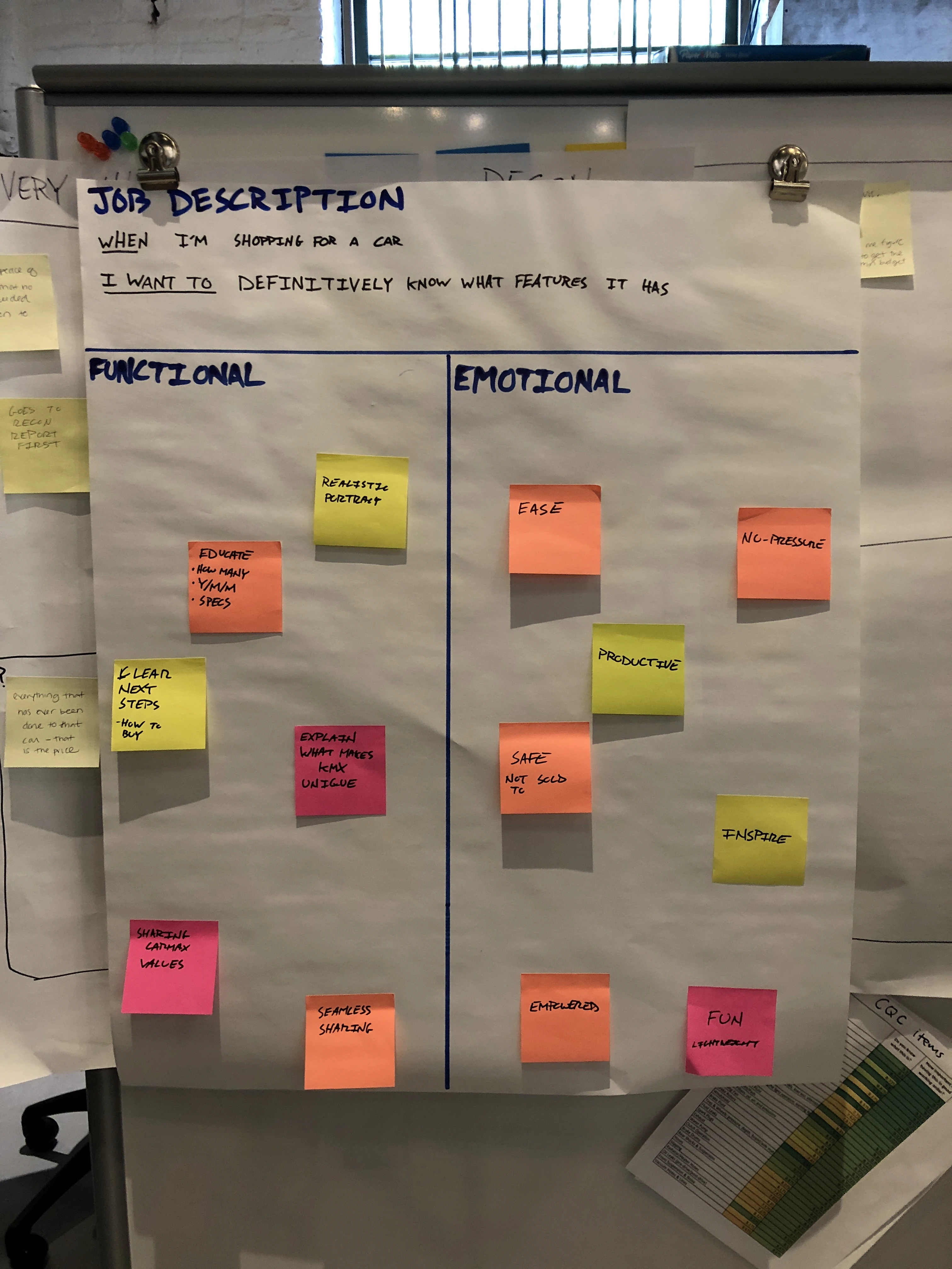The JTBD Canvas filled with sticky notes