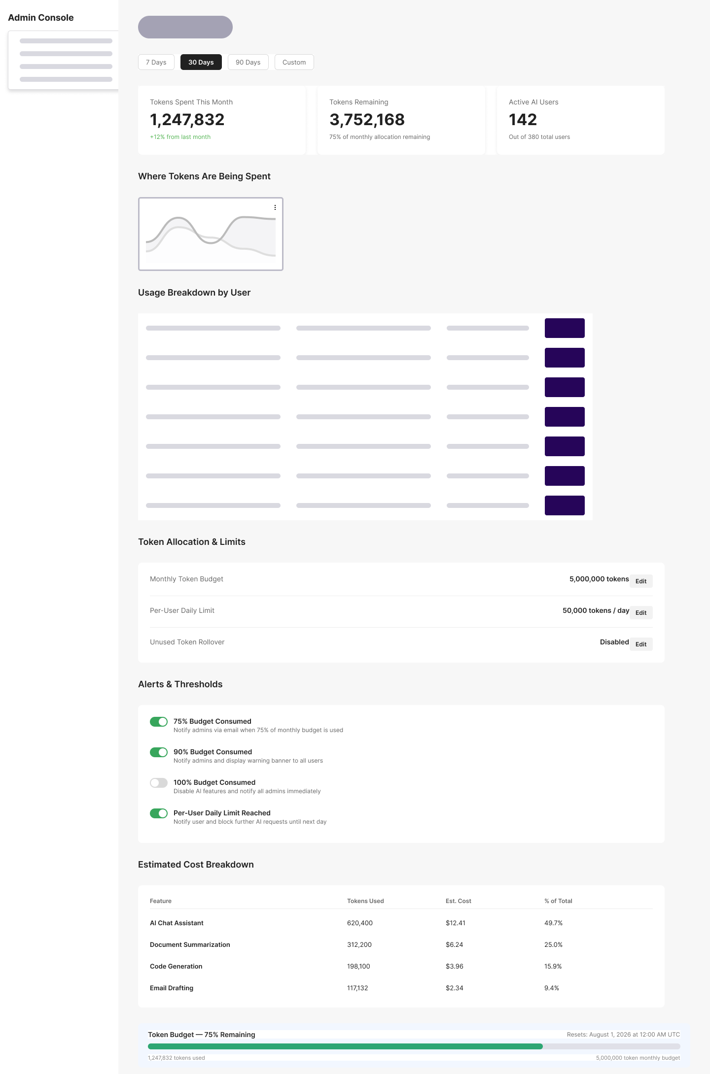 AI token usage admin dashboard designed by Pan